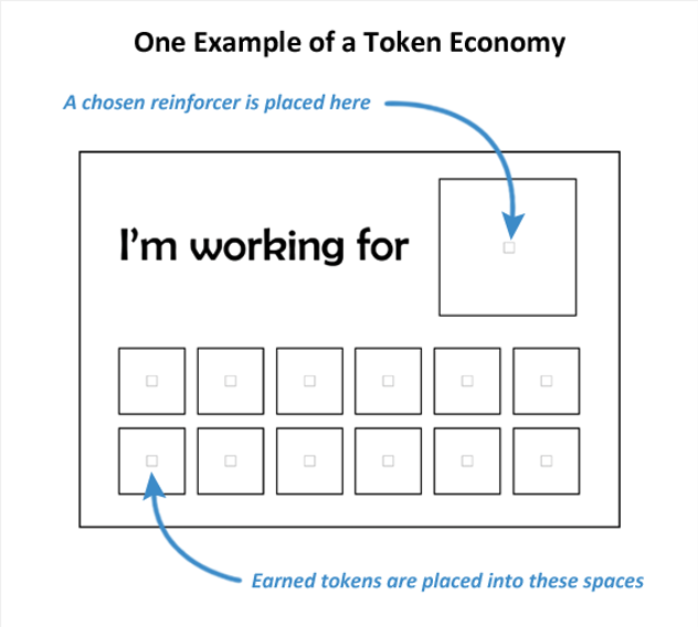 Family Centred Practices GroupWhat is a token system and how can it be  helpful for my child with Autism? - Family Centred Practices Group